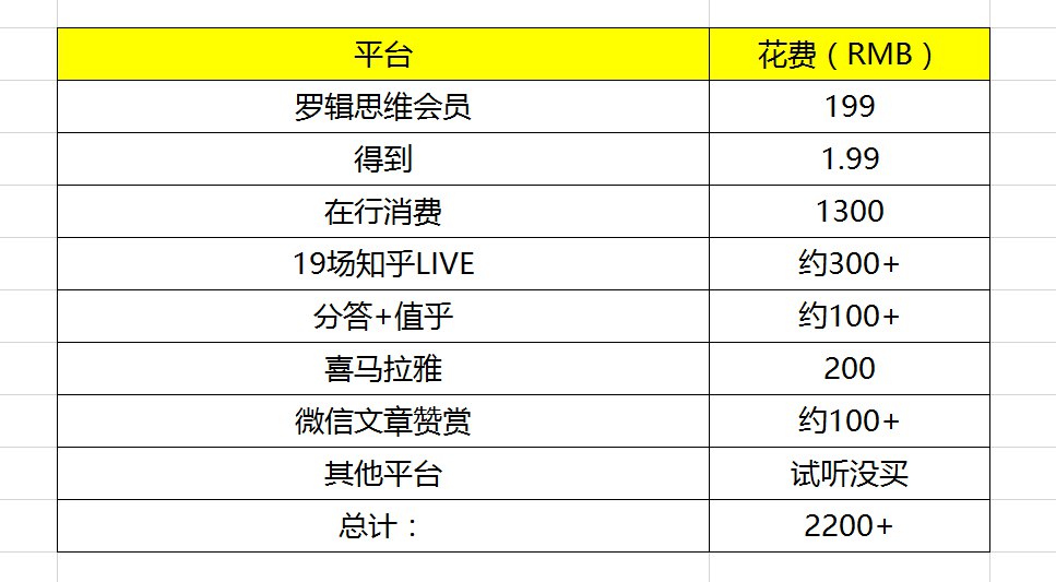 200个知乎收费LIVE精品内容-致享TOP-SHARE