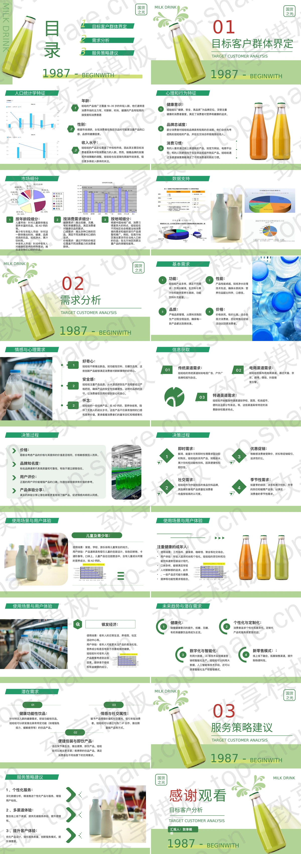 图片[2]-绿色瓶装饮料背景的娃哈哈目标客户分析PPT模板 - 致享TOP-SHARE-致享TOP-SHARE