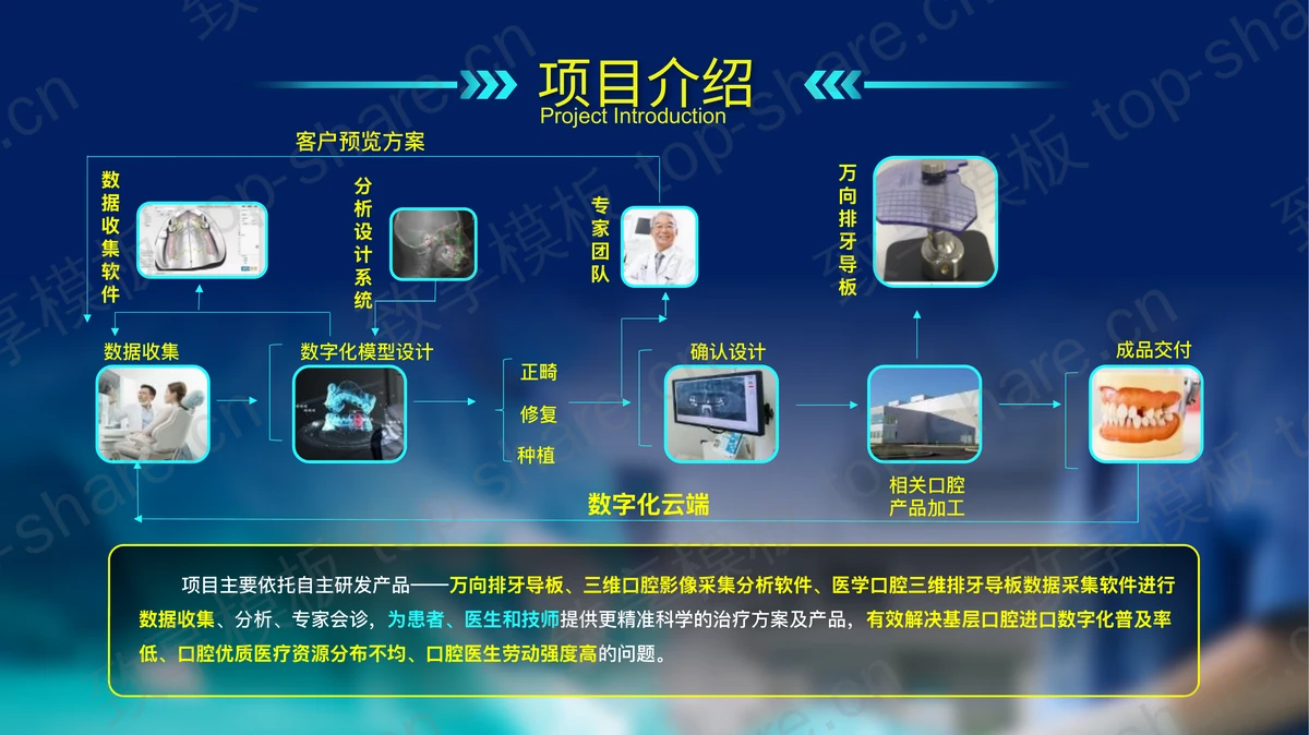 蓝色“数链赋能笑容绽放”数字化智能口腔精准医疗PPT模板-致享TOP-SHARE
