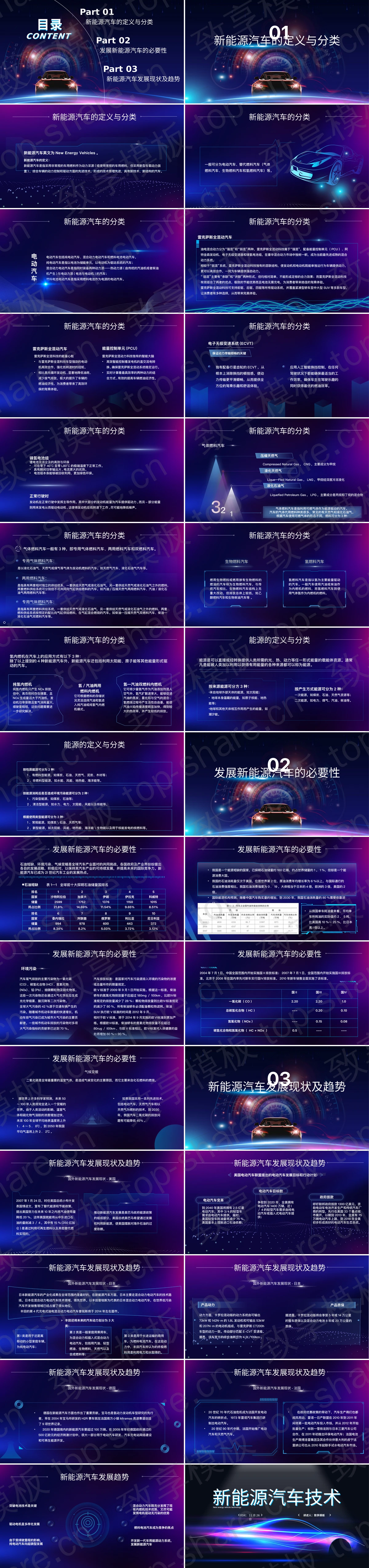 图片[2]-蓝紫渐变动感光线背景的新能源汽车技术PPT模板 - 致享TOP-SHARE-致享TOP-SHARE