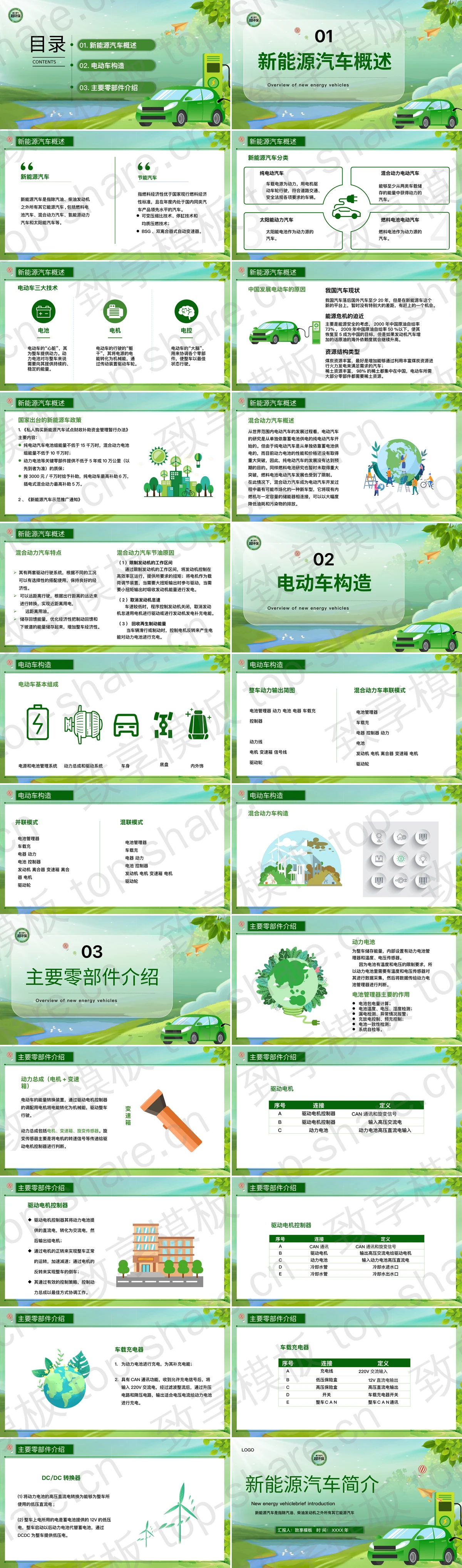 图片[2]-绿色卡通风格的新能源汽车简介PPT模板 - 致享TOP-SHARE-致享TOP-SHARE