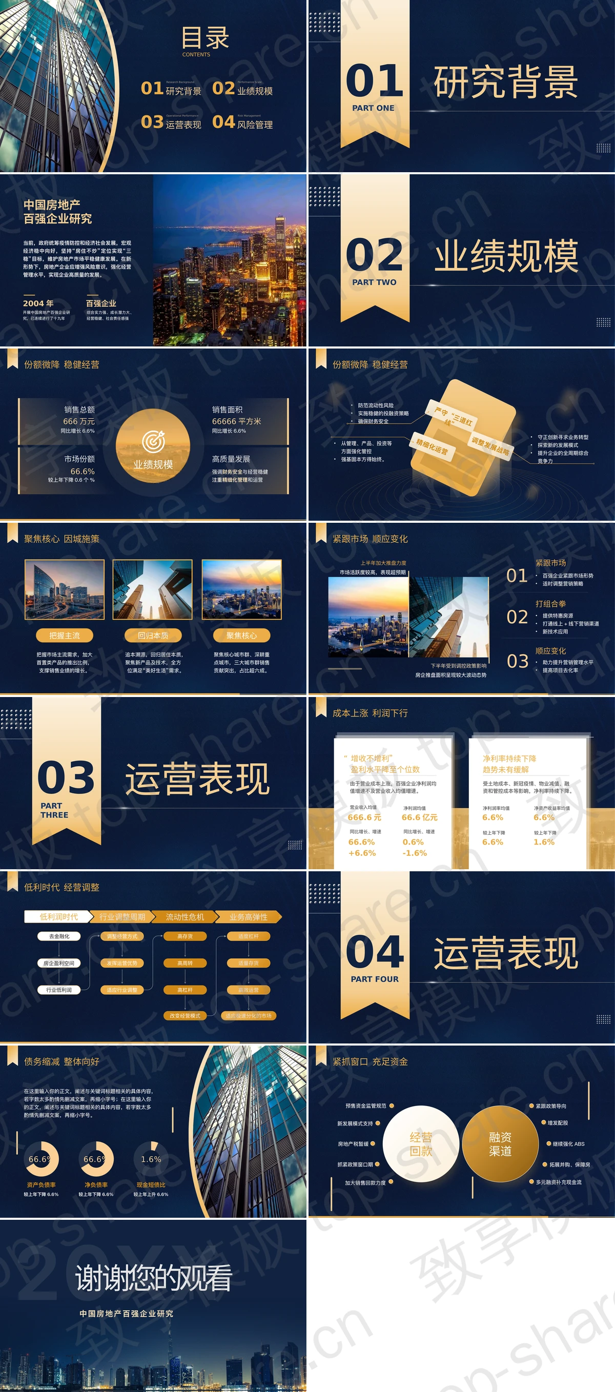 图片[2]-蓝色城市建筑背景的“优化模式行稳致远”房地产企业研究报告PPT模板 - 致享TOP-SHARE-致享TOP-SHARE