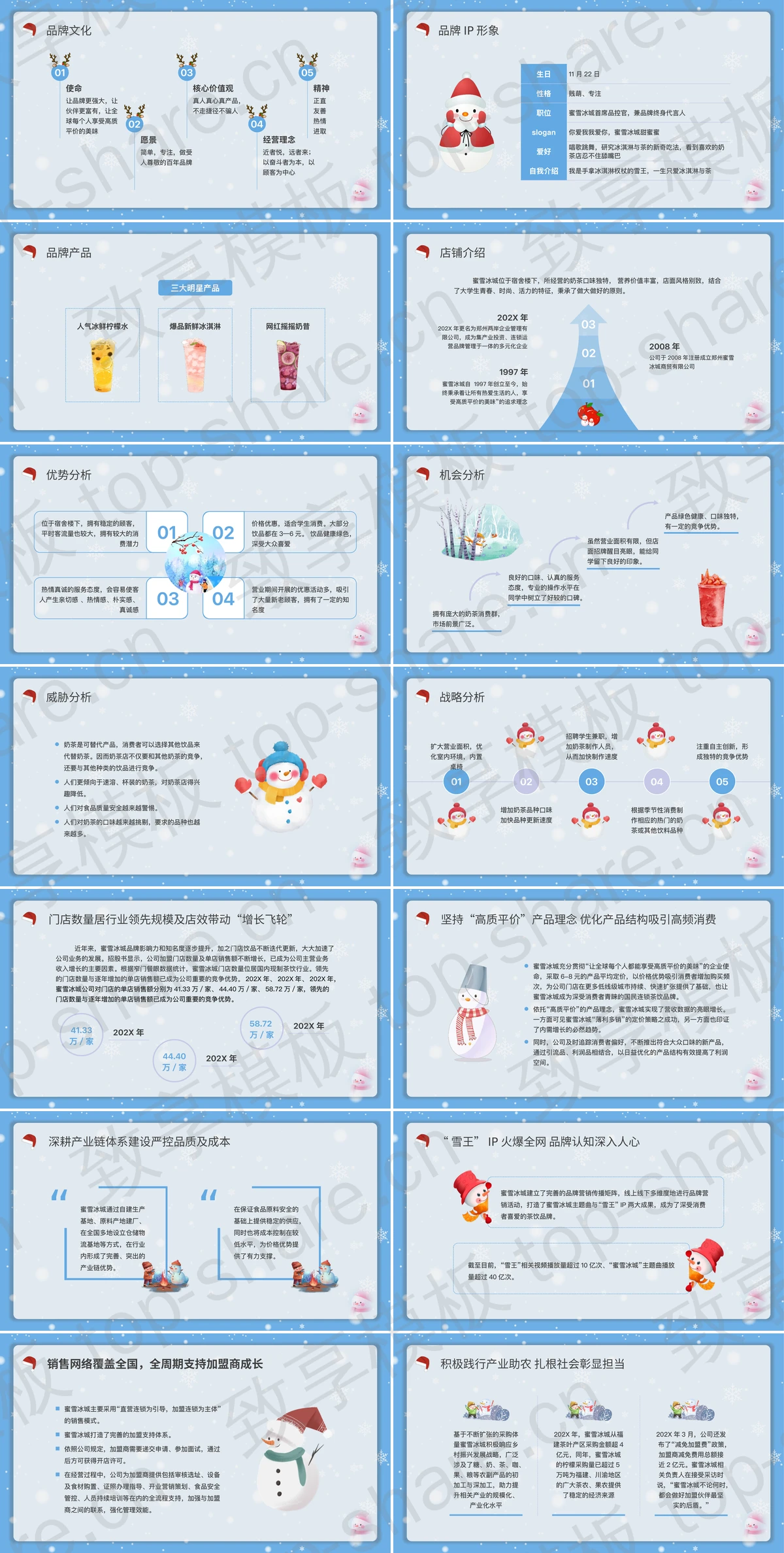 图片[2]-蓝色可爱雪人背景的雪王蜜雪冰城优秀企业案例学习分析PPT模板下载 - 致享TOP-SHARE-致享TOP-SHARE