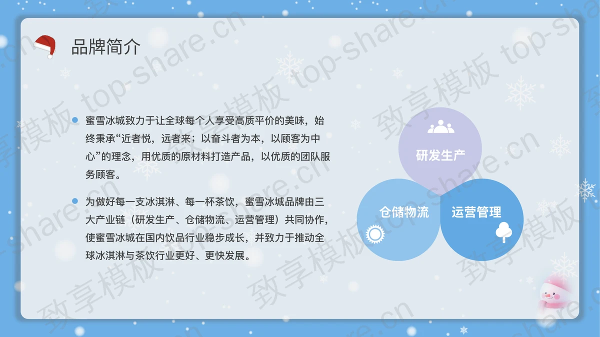 蓝色可爱雪人背景的雪王蜜雪冰城优秀企业案例学习分析PPT模板下载-致享TOP-SHARE