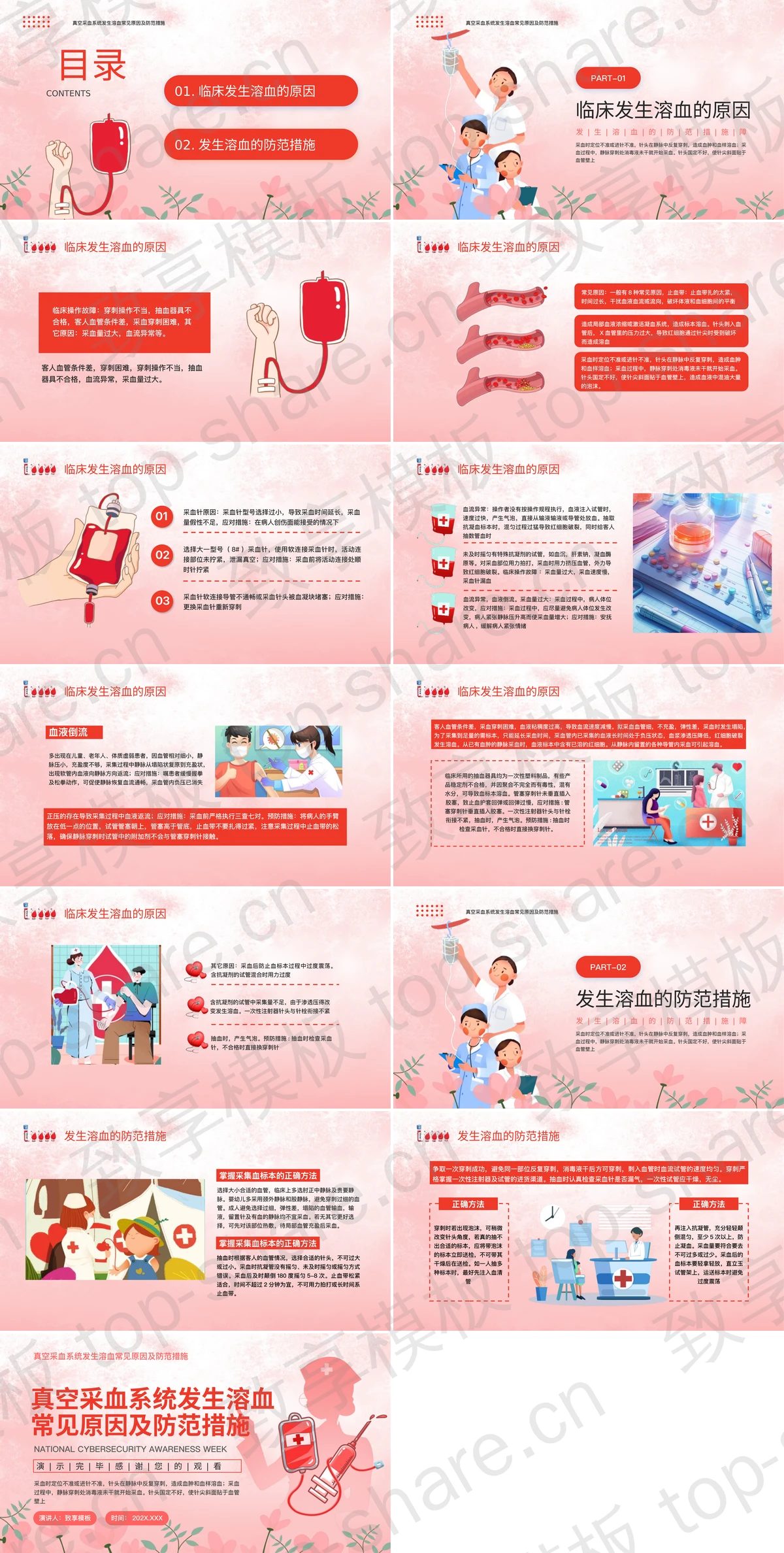 图片[2]-红色真空采血系统发生溶血常见原因及防范措施医学讲座PPT模板 - 致享TOP-SHARE-致享TOP-SHARE