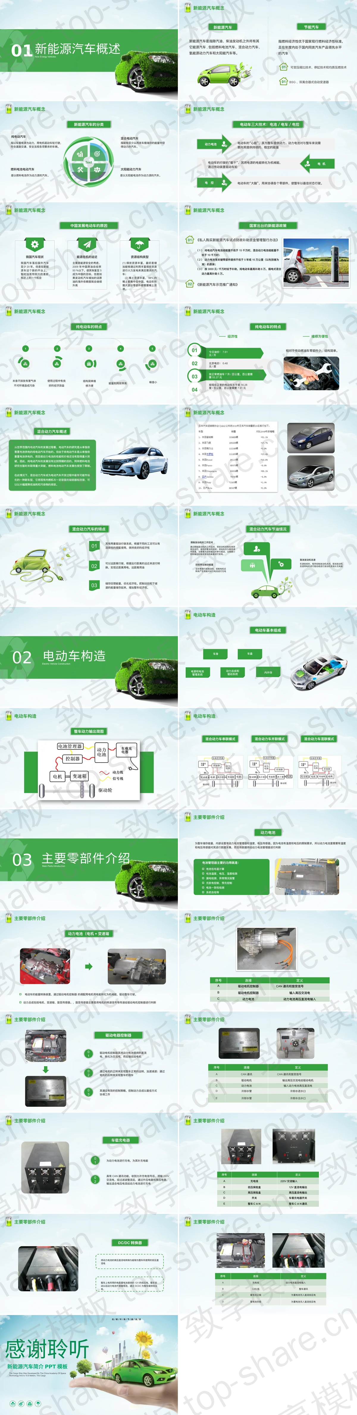 图片[2]-绿色清新小轿车背景的新能源汽车简介PPT模板 - 致享TOP-SHARE-致享TOP-SHARE