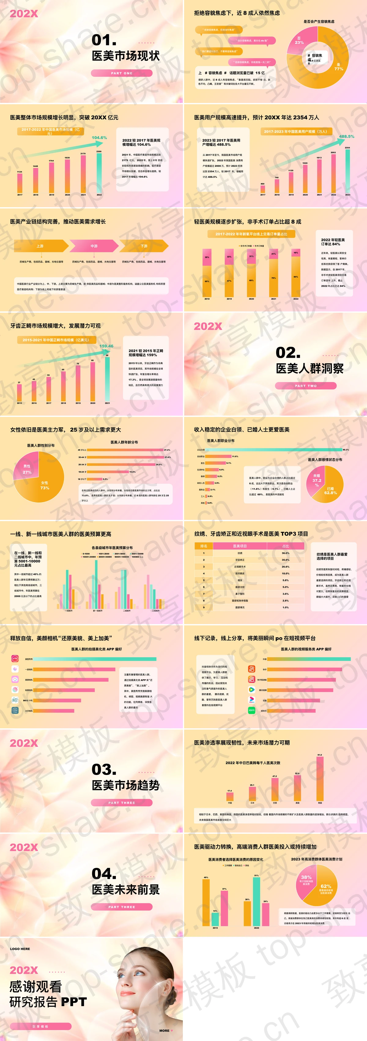 图片[2]-红色时尚女模特背景的医美行业研究报告PPT模板 - 致享TOP-SHARE-致享TOP-SHARE