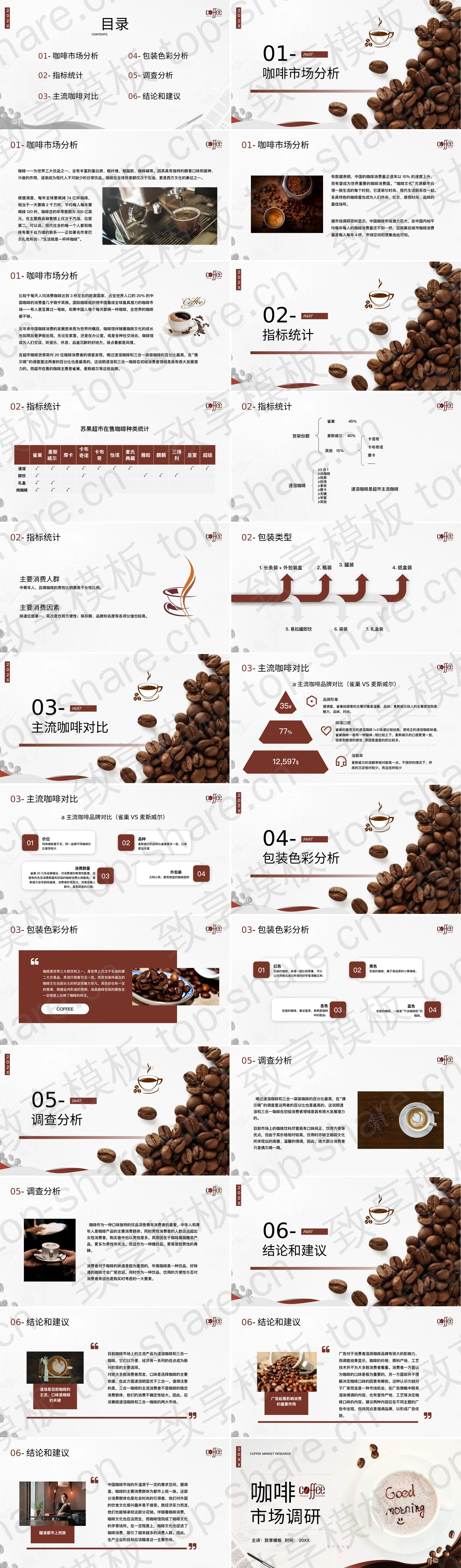 图片[2]-褐色咖啡杯背景咖啡市场调研PPT模板 - 致享TOP-SHARE-致享TOP-SHARE