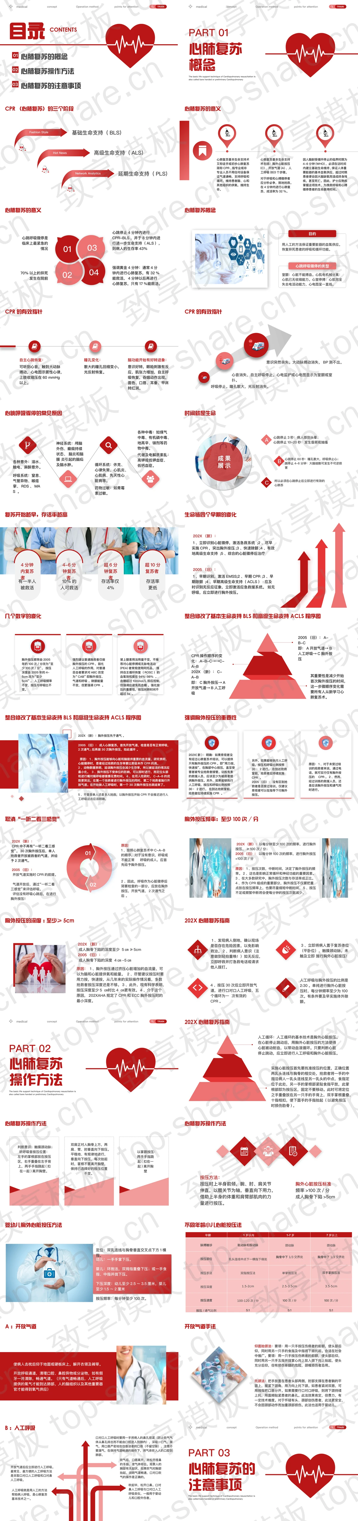 图片[2]-红色心电图背景的心肺复苏医疗培训PPT模板 - 致享TOP-SHARE-致享TOP-SHARE
