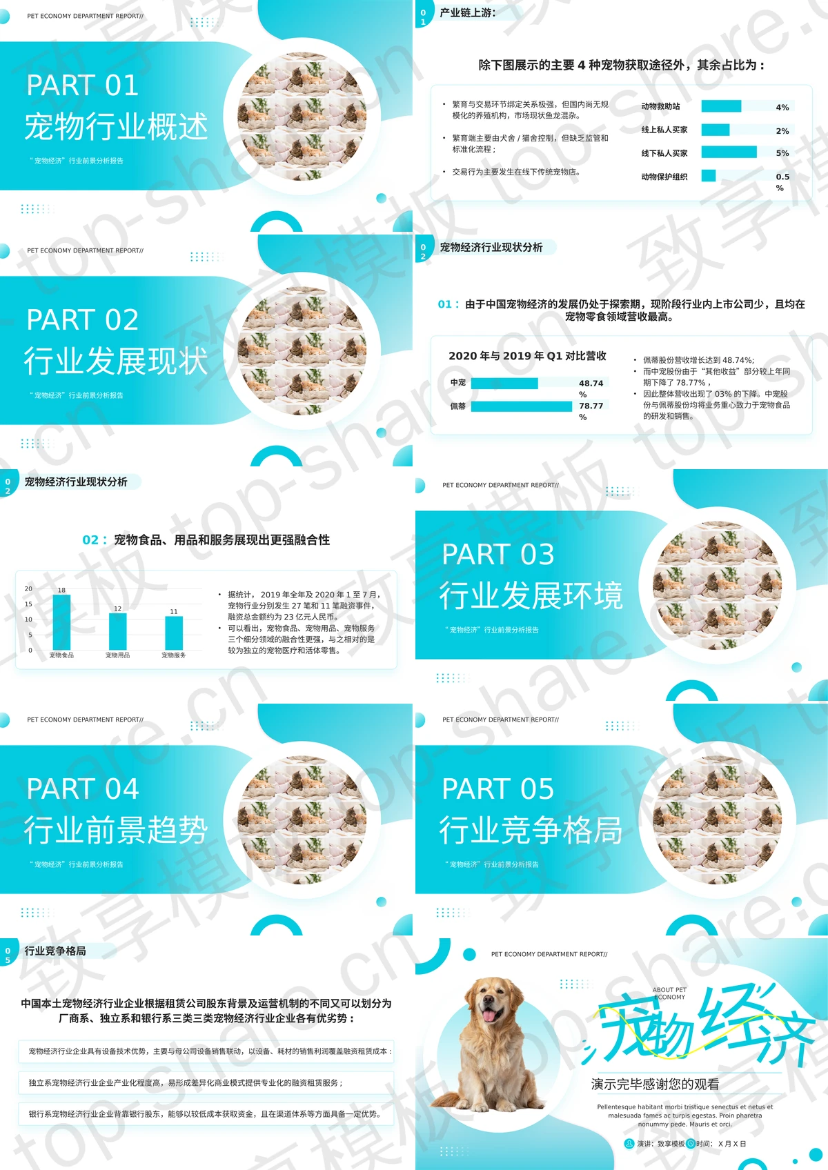 图片[2]-蓝色宠物经济行业前景分析报告PPT模板 - 致享TOP-SHARE-致享TOP-SHARE