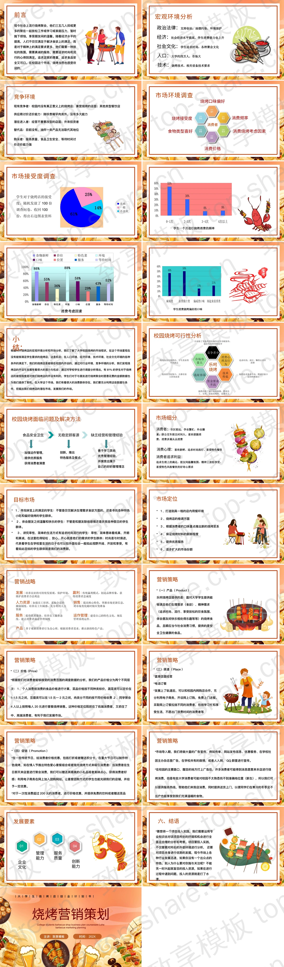 图片[2]-橙色插画风烧烤营销策划PPT模板 - 致享TOP-SHARE-致享TOP-SHARE