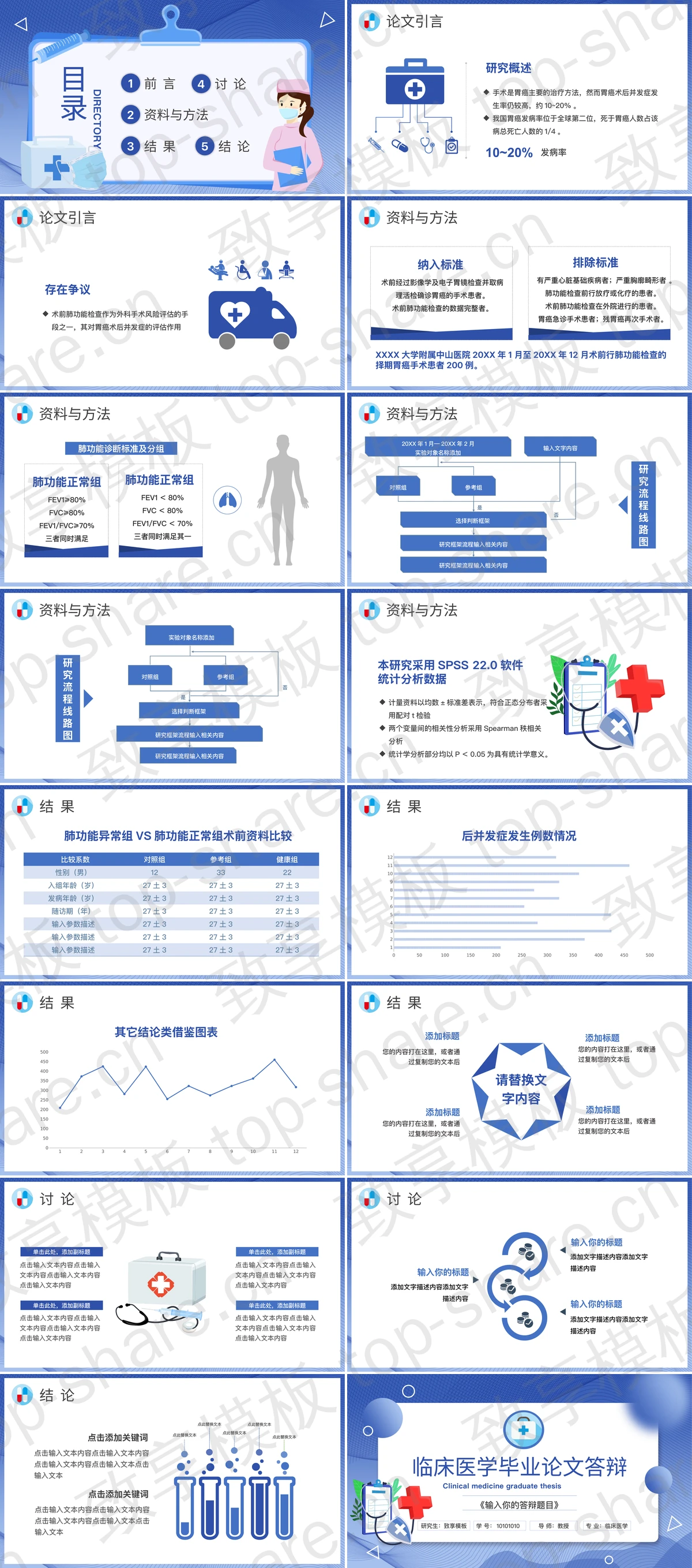 图片[2]-蓝色临床医学毕业论文答辩PPT模板下载 - 致享TOP-SHARE-致享TOP-SHARE