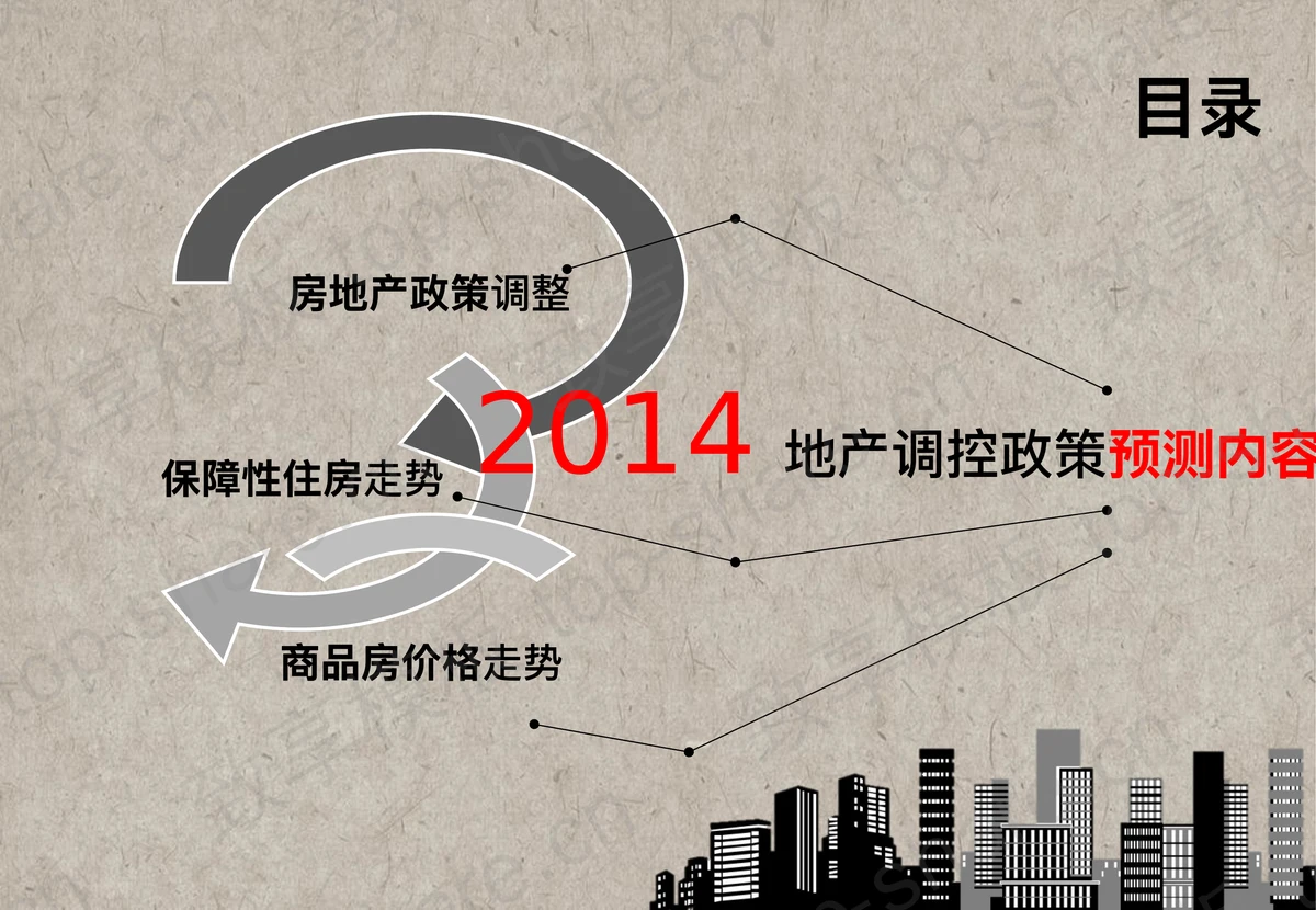 2014中国房地产调控政策预测PPT下载-致享TOP-SHARE