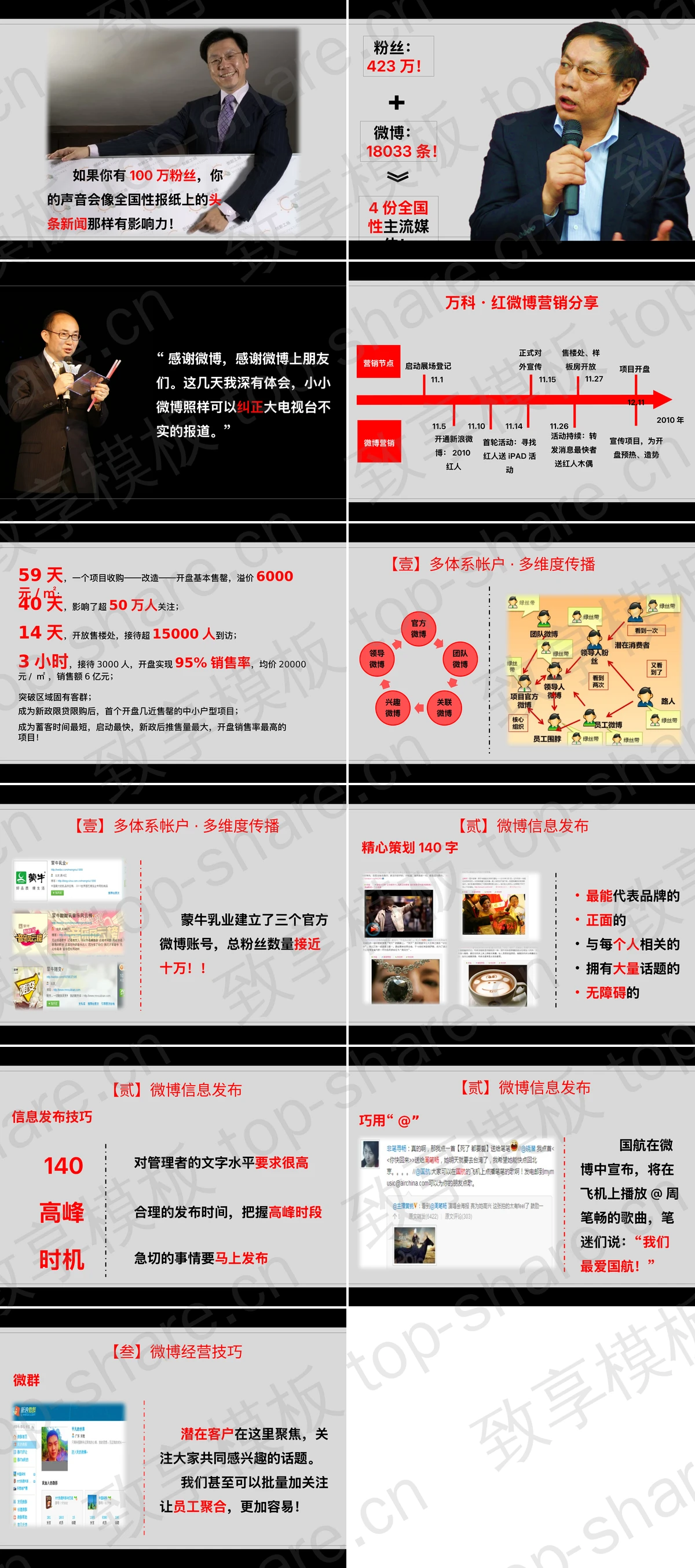 图片[2]-微博营销PPT下载 - 致享TOP-SHARE-致享TOP-SHARE