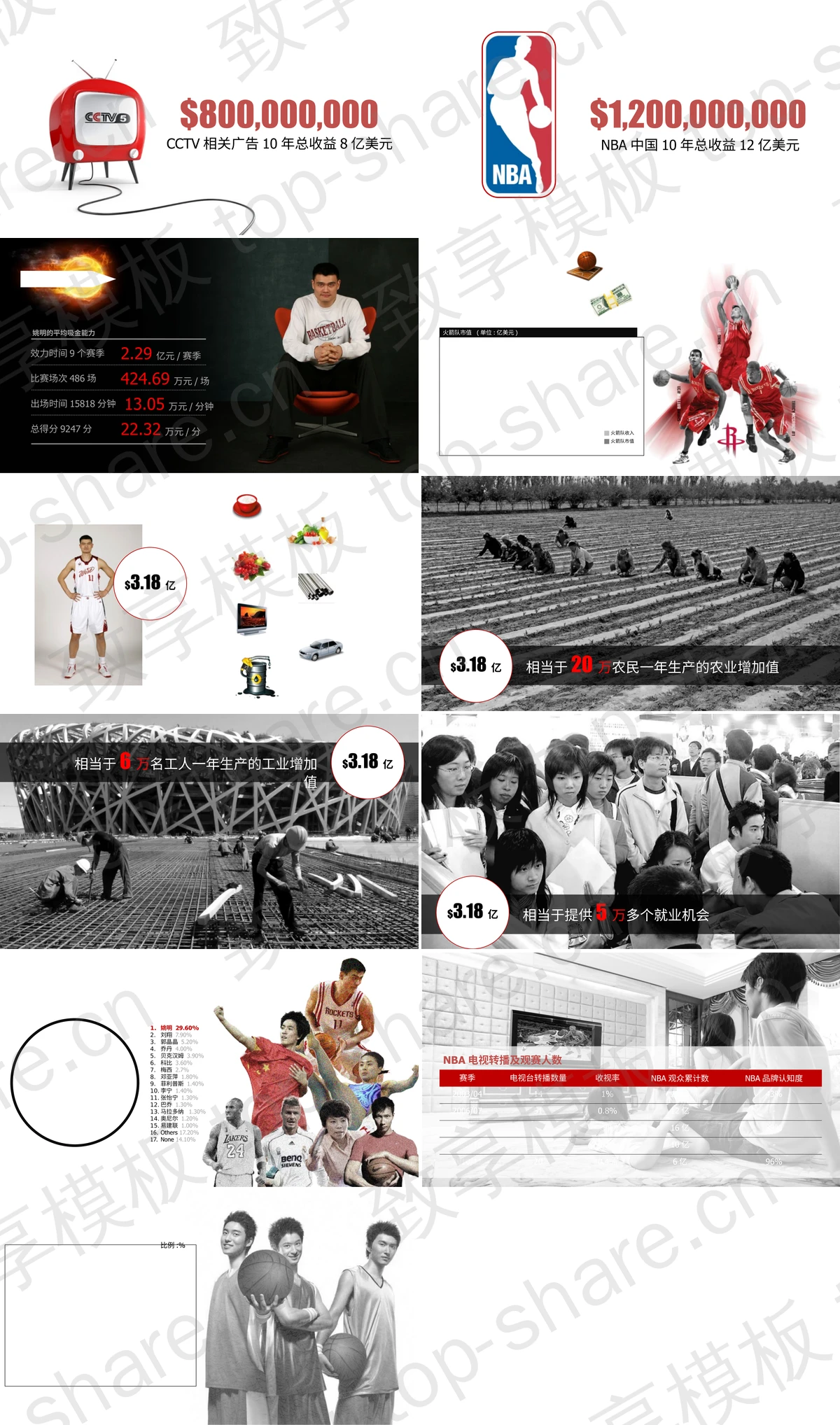 图片[2]-姚明的价值PPT下载 - 致享TOP-SHARE-致享TOP-SHARE