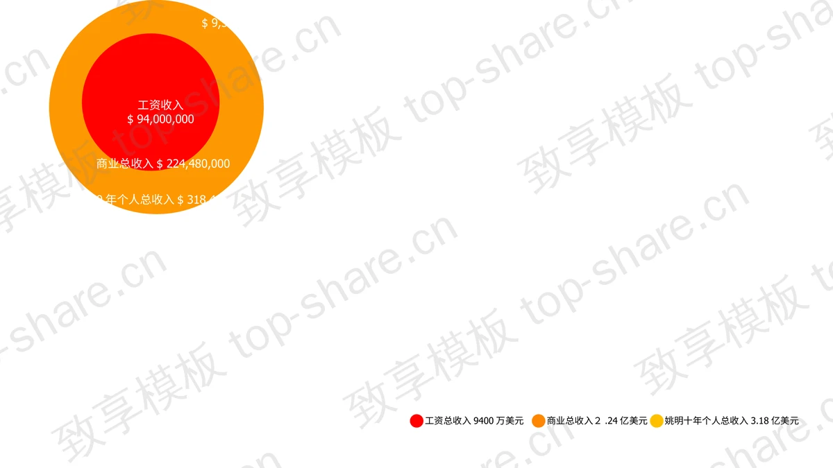 姚明的价值PPT下载-致享TOP-SHARE
