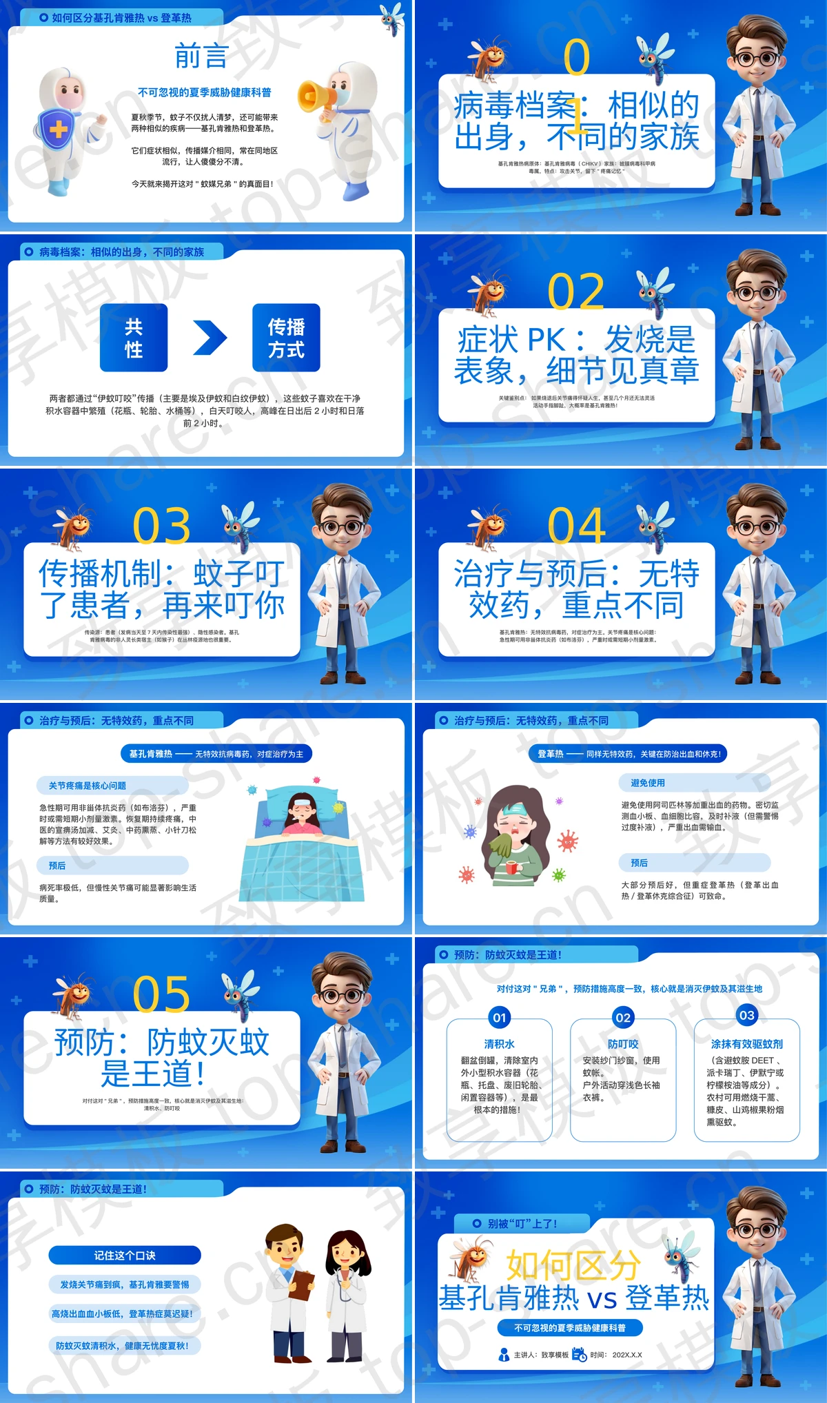 图片[2]-蓝色卡通医生背景的如何区分基孔肯雅热vs登革热健康科普PPT模板 - 致享TOP-SHARE-致享TOP-SHARE