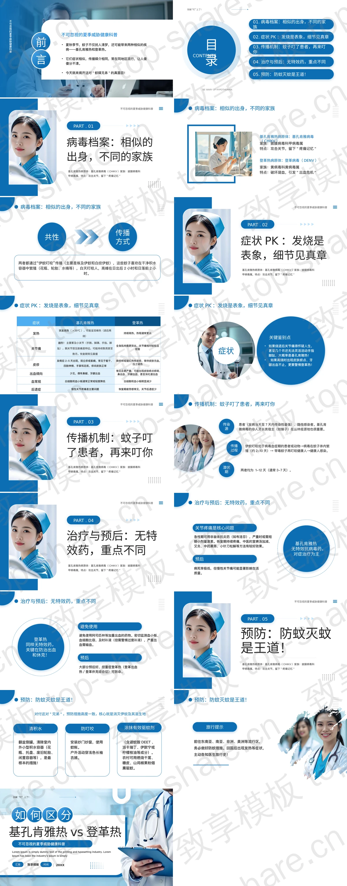 图片[2]-蓝色医生背景的如何区分基孔肯雅热vs登革热健康科普PPT模板 - 致享TOP-SHARE-致享TOP-SHARE