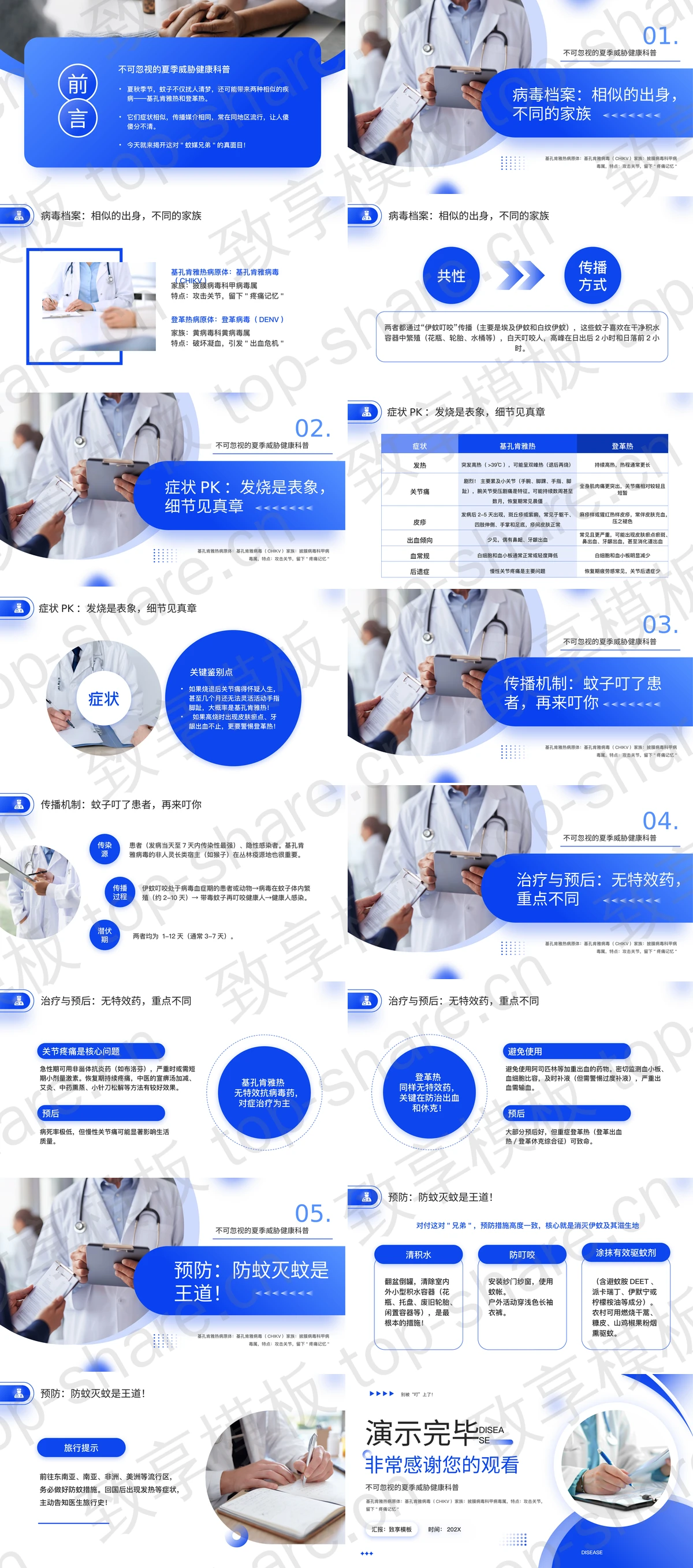 图片[2]-蓝色医生背景的如何区分基孔肯雅热vs登革热医学科普PPT模板 - 致享TOP-SHARE-致享TOP-SHARE