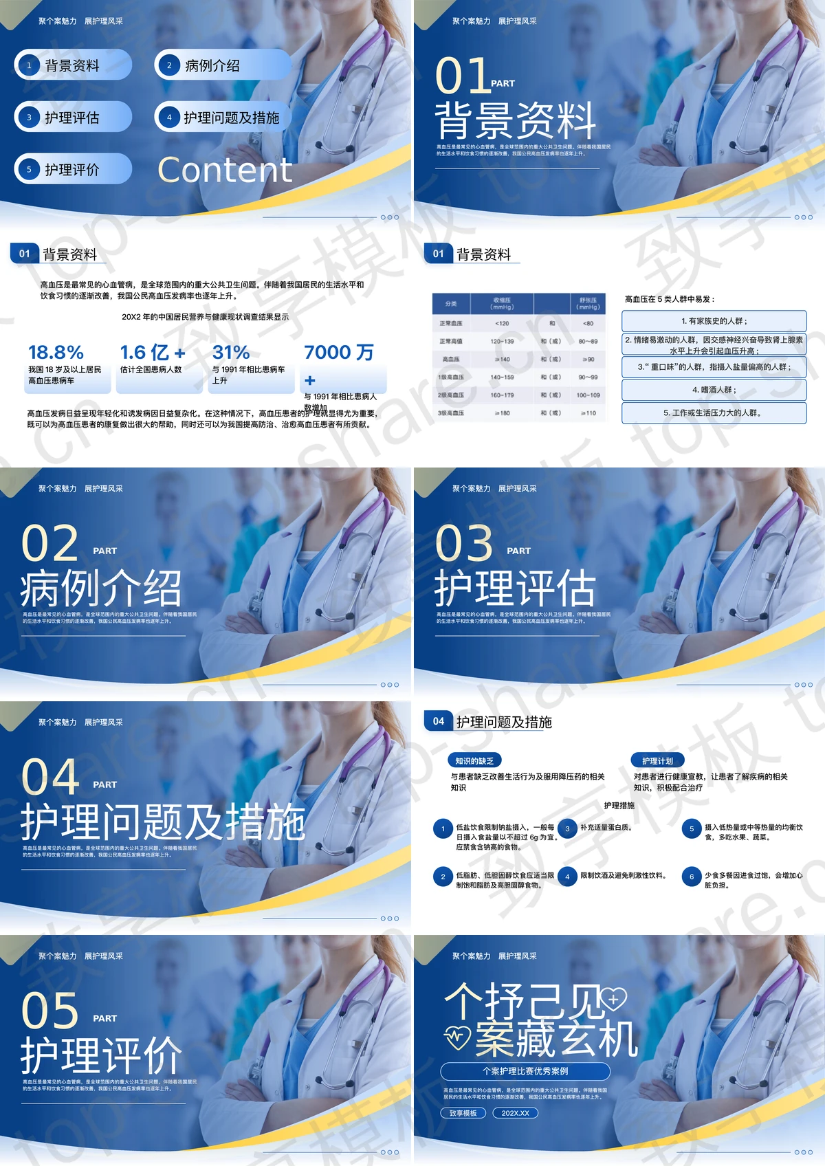 图片[2]-蓝色医生背景的“个抒己见案藏玄机”个案护理比赛优秀案例PPT模板 - 致享TOP-SHARE-致享TOP-SHARE