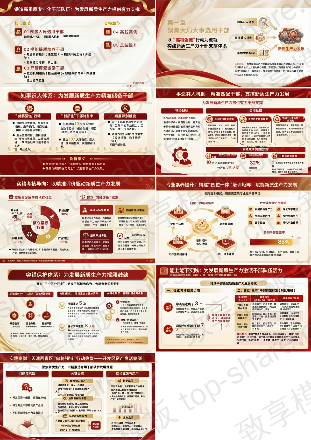 图片[2]-锻造高素质专业化干部队伍为发展新质生产力提供支撑PPT下载 - 致享TOP-SHARE-致享TOP-SHARE