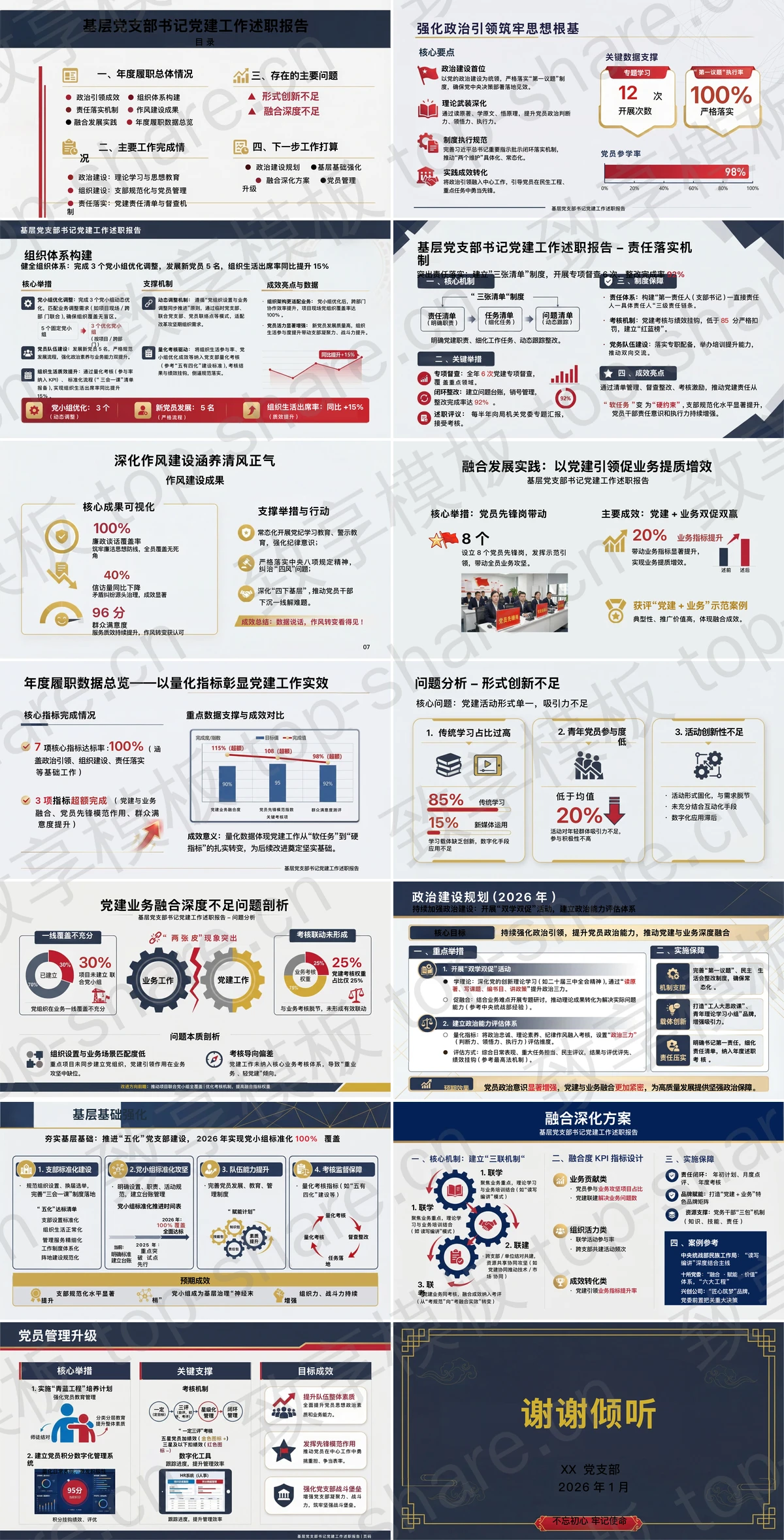 图片[2]-2026年度基层党支部书记党建工作述职报告PPT模板 - 致享TOP-SHARE-致享TOP-SHARE
