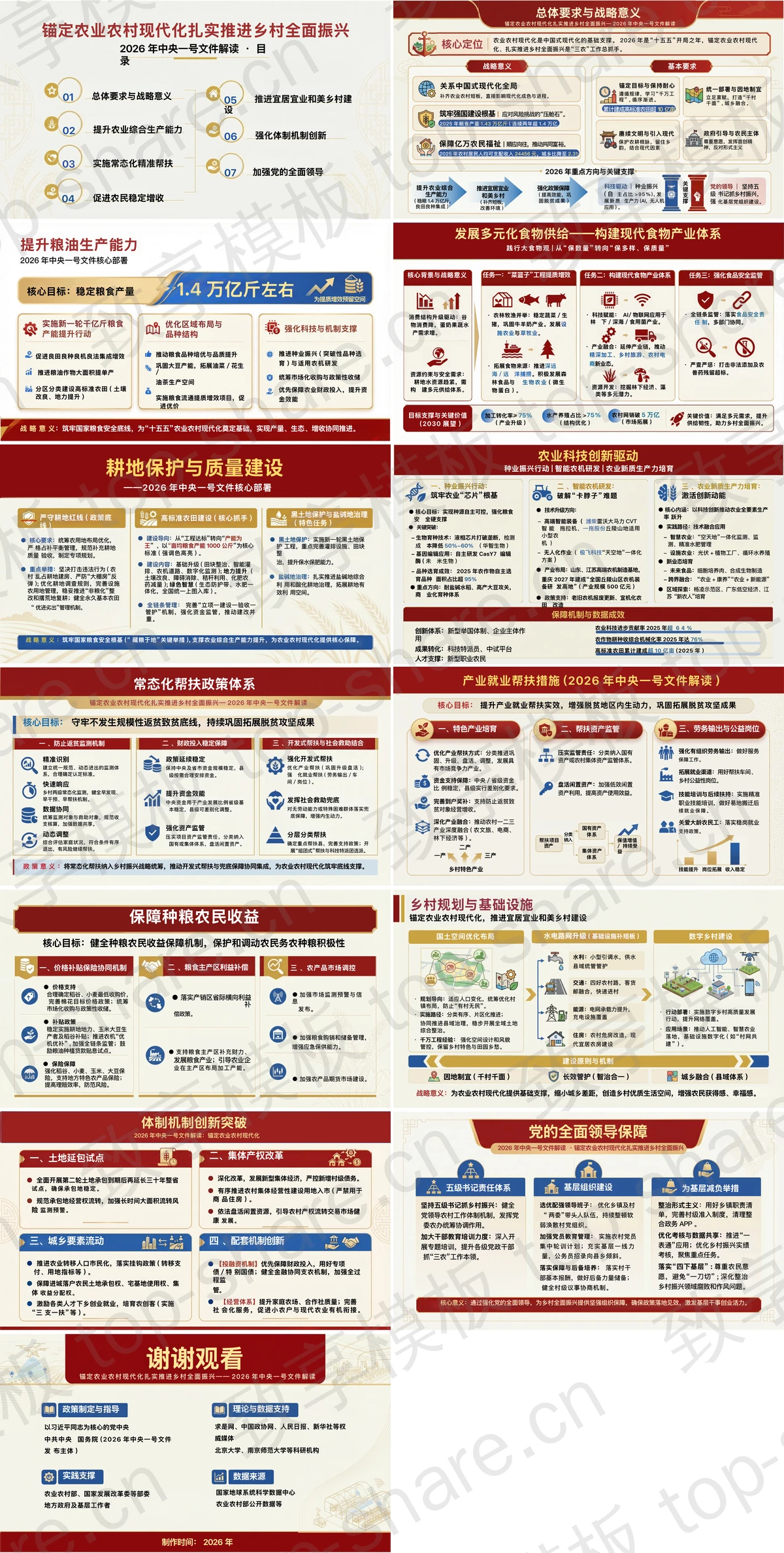图片[2]-锚定农业农村现代化扎实推进乡村全面振兴PPT下载 - 致享TOP-SHARE-致享TOP-SHARE