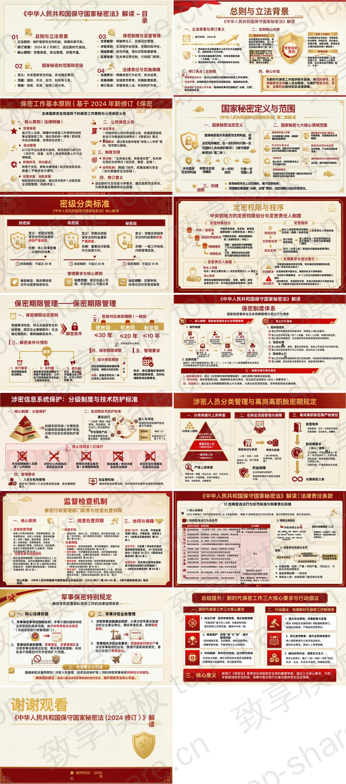图片[2]-筑牢新时代国家秘密安全防线PPT下载 - 致享TOP-SHARE-致享TOP-SHARE