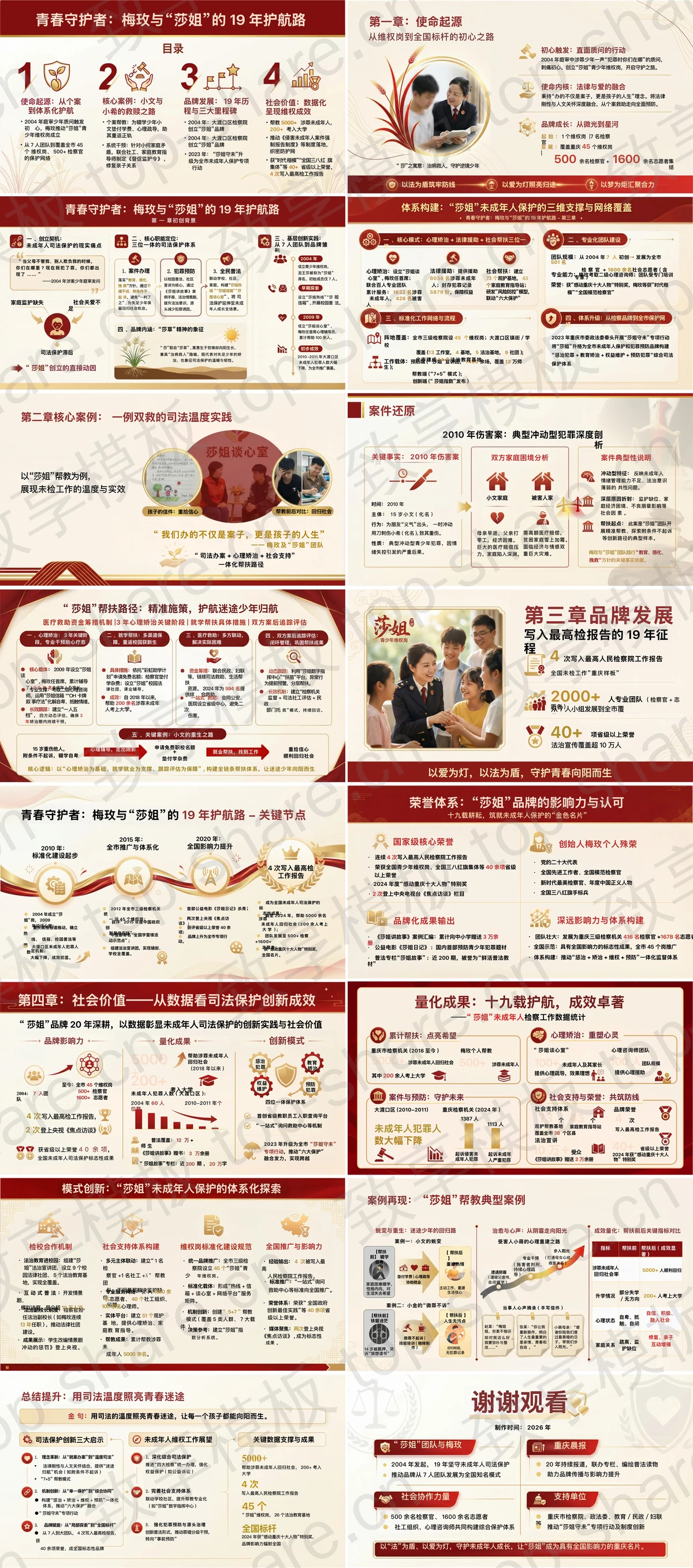 图片[2]-青春守护者梅玫与莎姐的19年护航路PPT下载 - 致享TOP-SHARE-致享TOP-SHARE