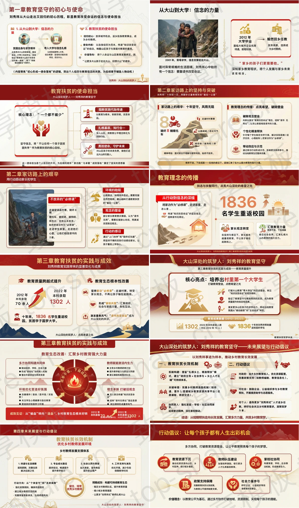 图片[2]-扎根大山坚守教育初心PPT下载 - 致享TOP-SHARE-致享TOP-SHARE