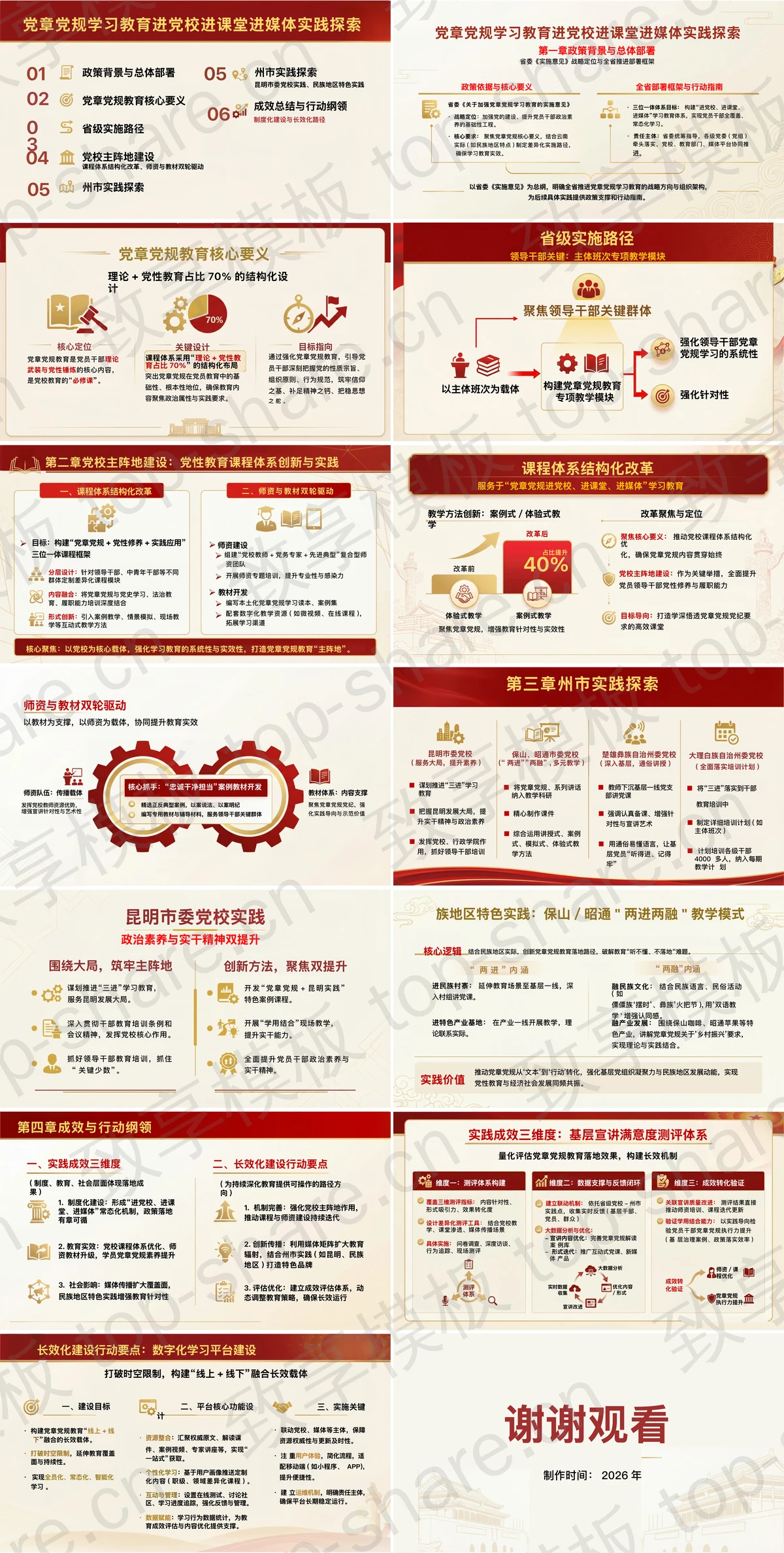 图片[2]-党章党规学习教育进党校进课堂进媒体实践探索PPT下载 - 致享TOP-SHARE-致享TOP-SHARE