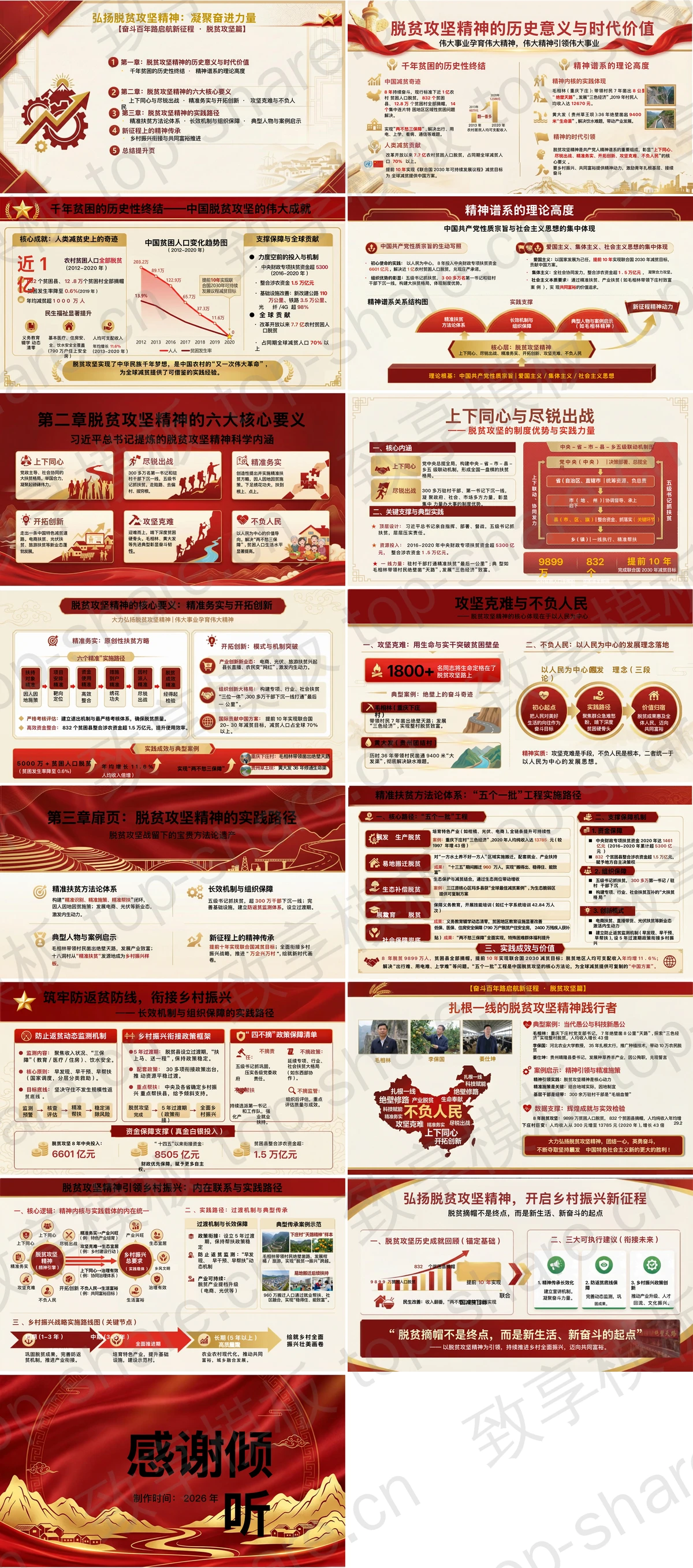 图片[2]-弘扬脱贫攻坚精神凝聚奋进力量PPT下载 - 致享TOP-SHARE-致享TOP-SHARE
