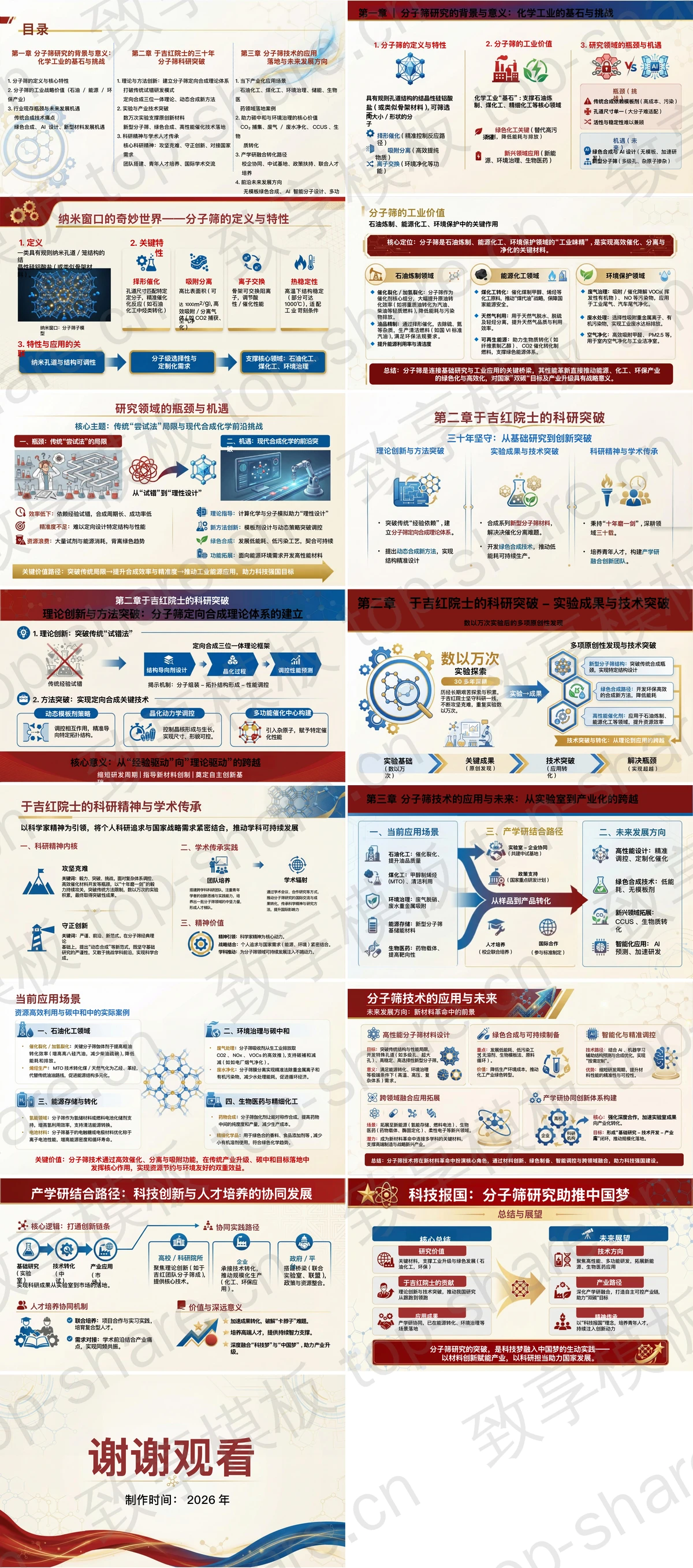 图片[2]-于吉红院士的分子筛研究之路PPT下载 - 致享TOP-SHARE-致享TOP-SHARE