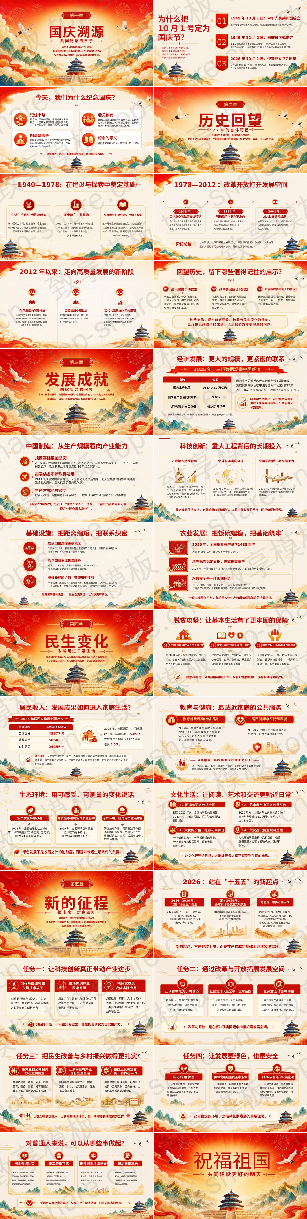 图片[2]-红色国潮风“与祖国同行”庆祝中华人民共和国成立77周年PPT模板 - 致享TOP-SHARE-致享TOP-SHARE